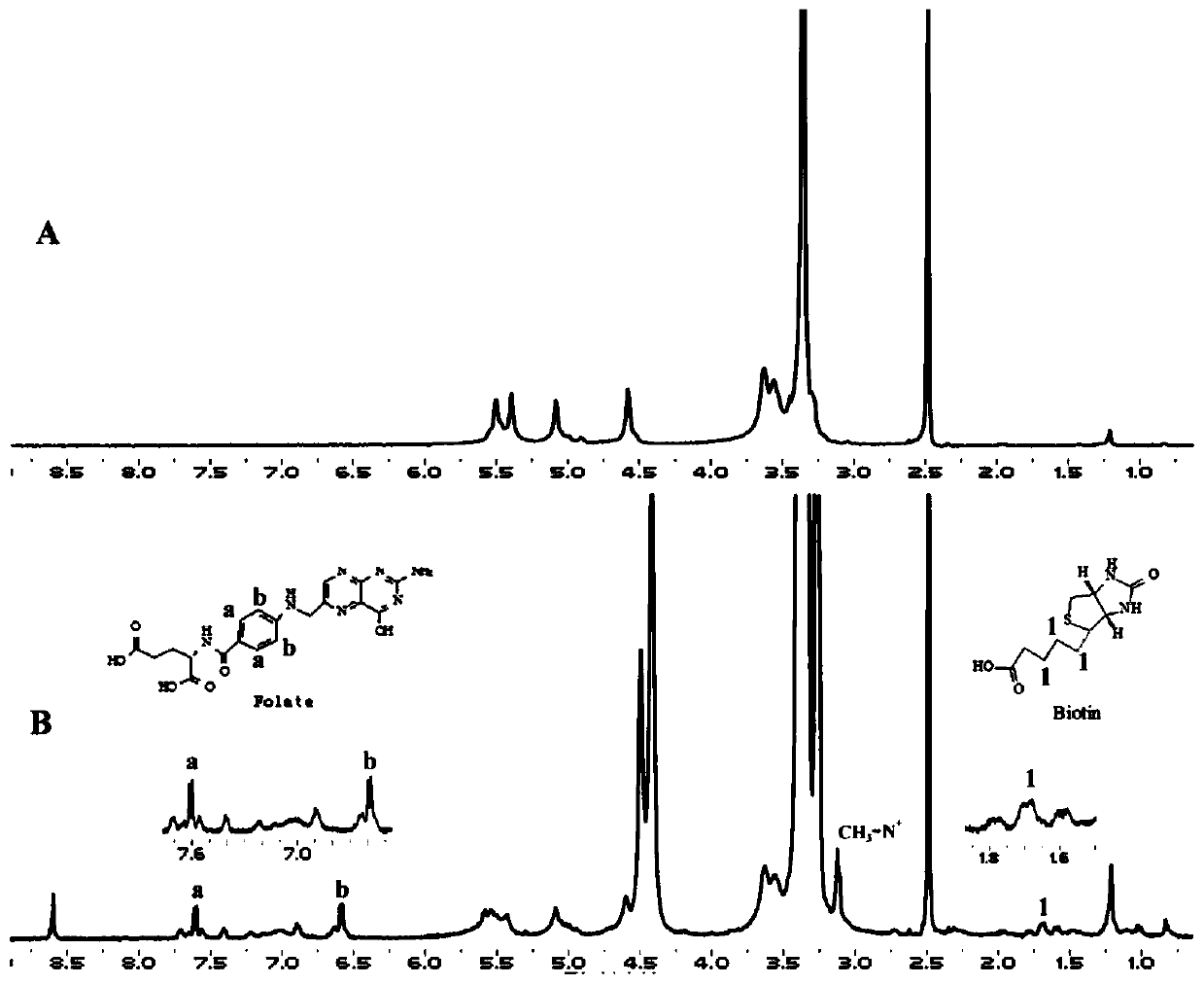 A drug targeted delivery carrier, preparation method and application thereof