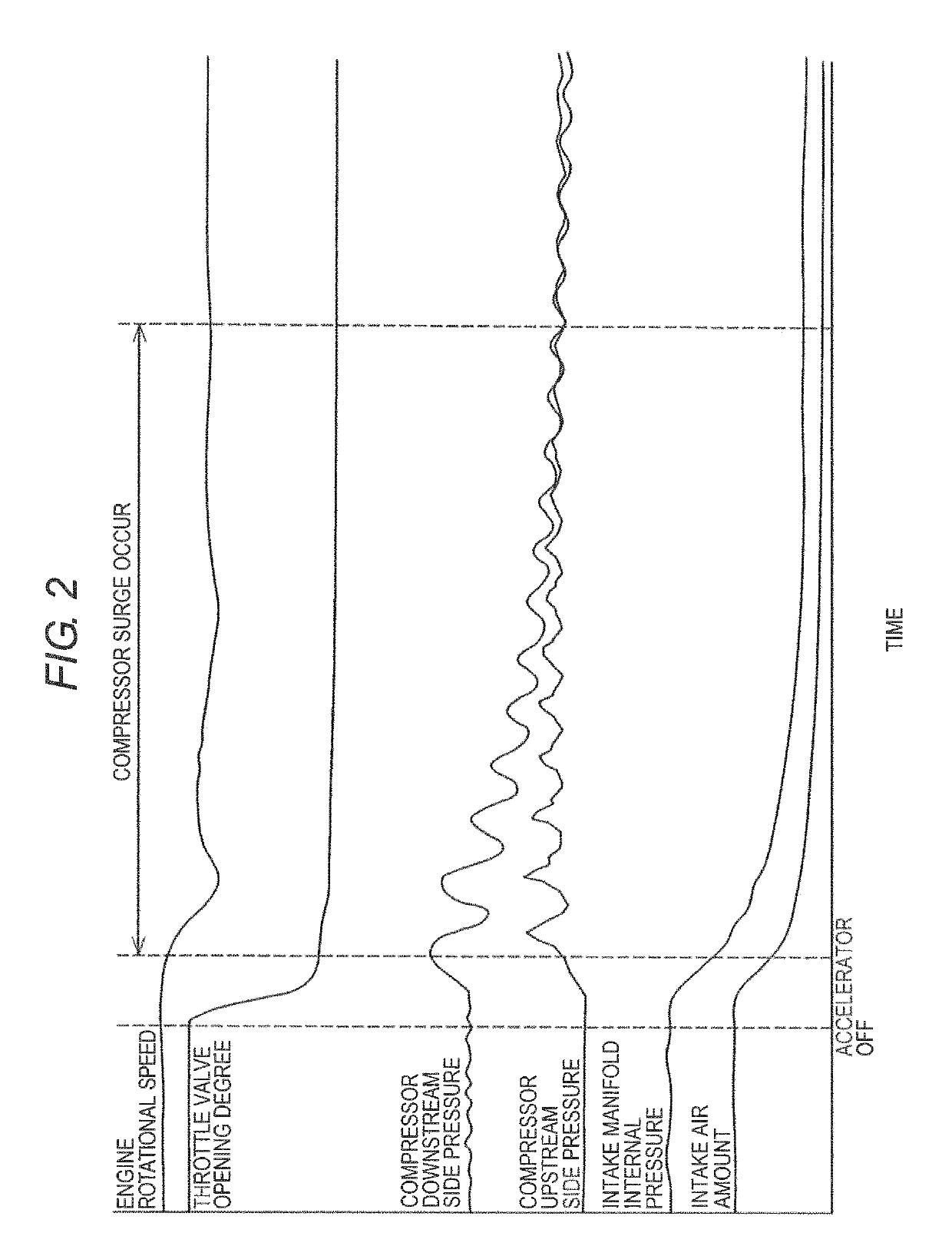 Air-bypass valve control device