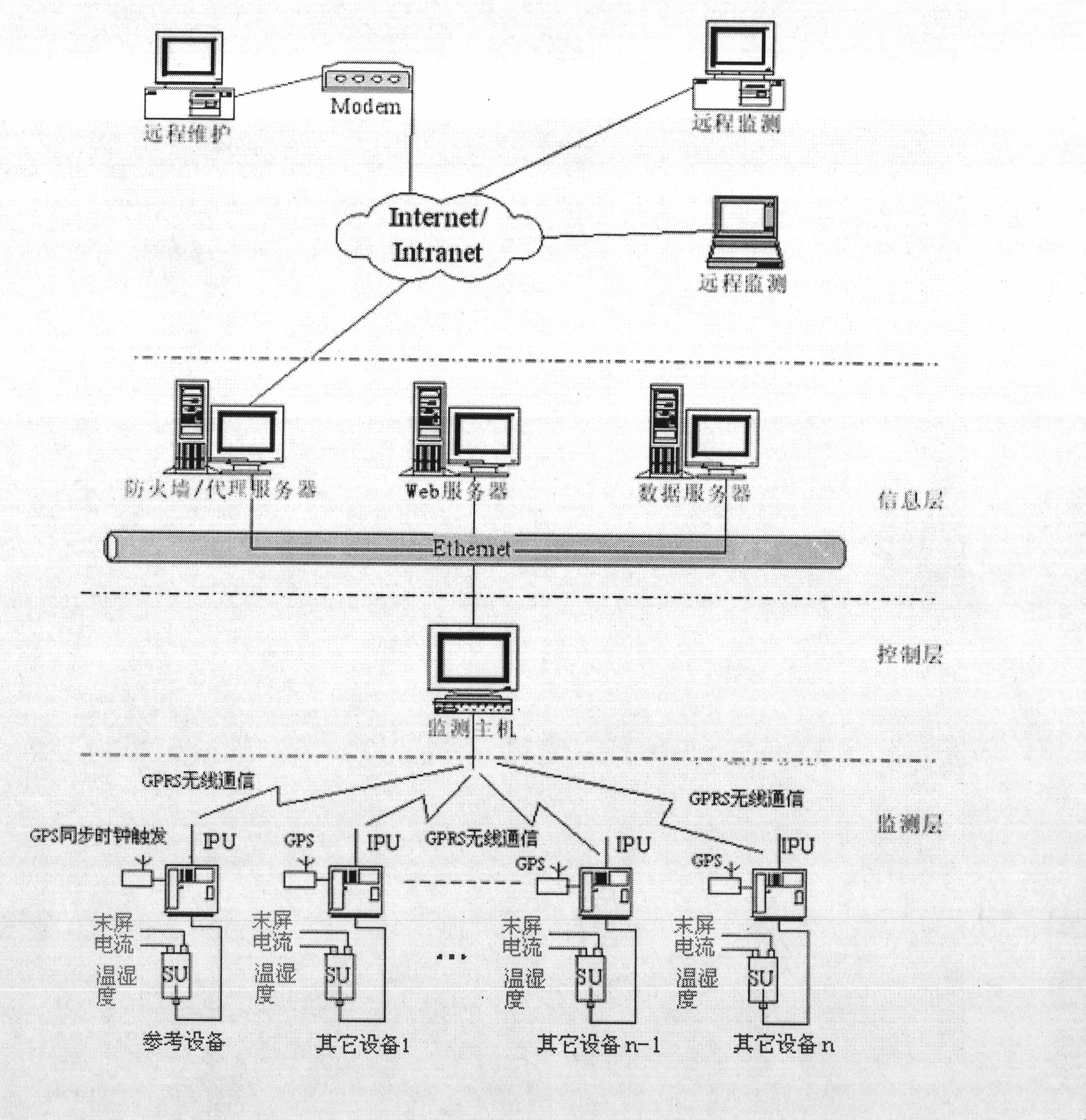 On-line monitoring system for capacitive equipment dielectric loss angle