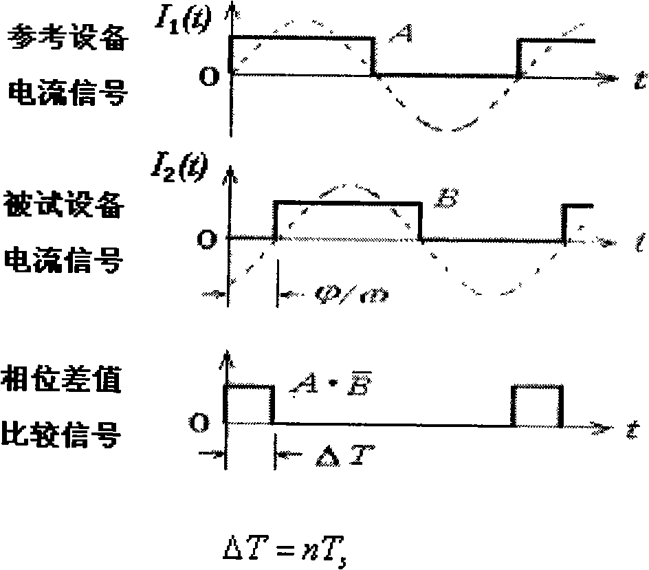 On-line monitoring system for capacitive equipment dielectric loss angle