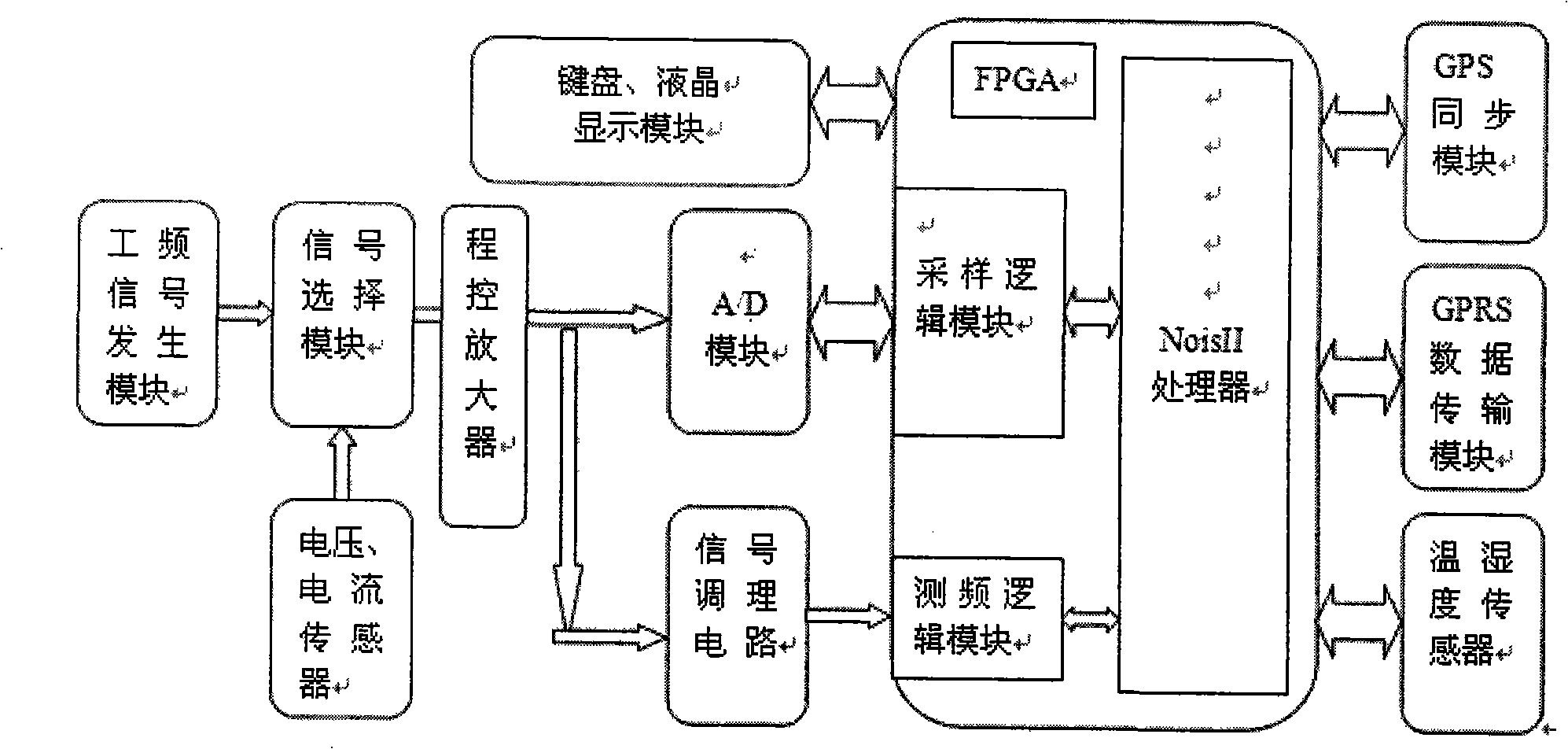 On-line monitoring system for capacitive equipment dielectric loss angle