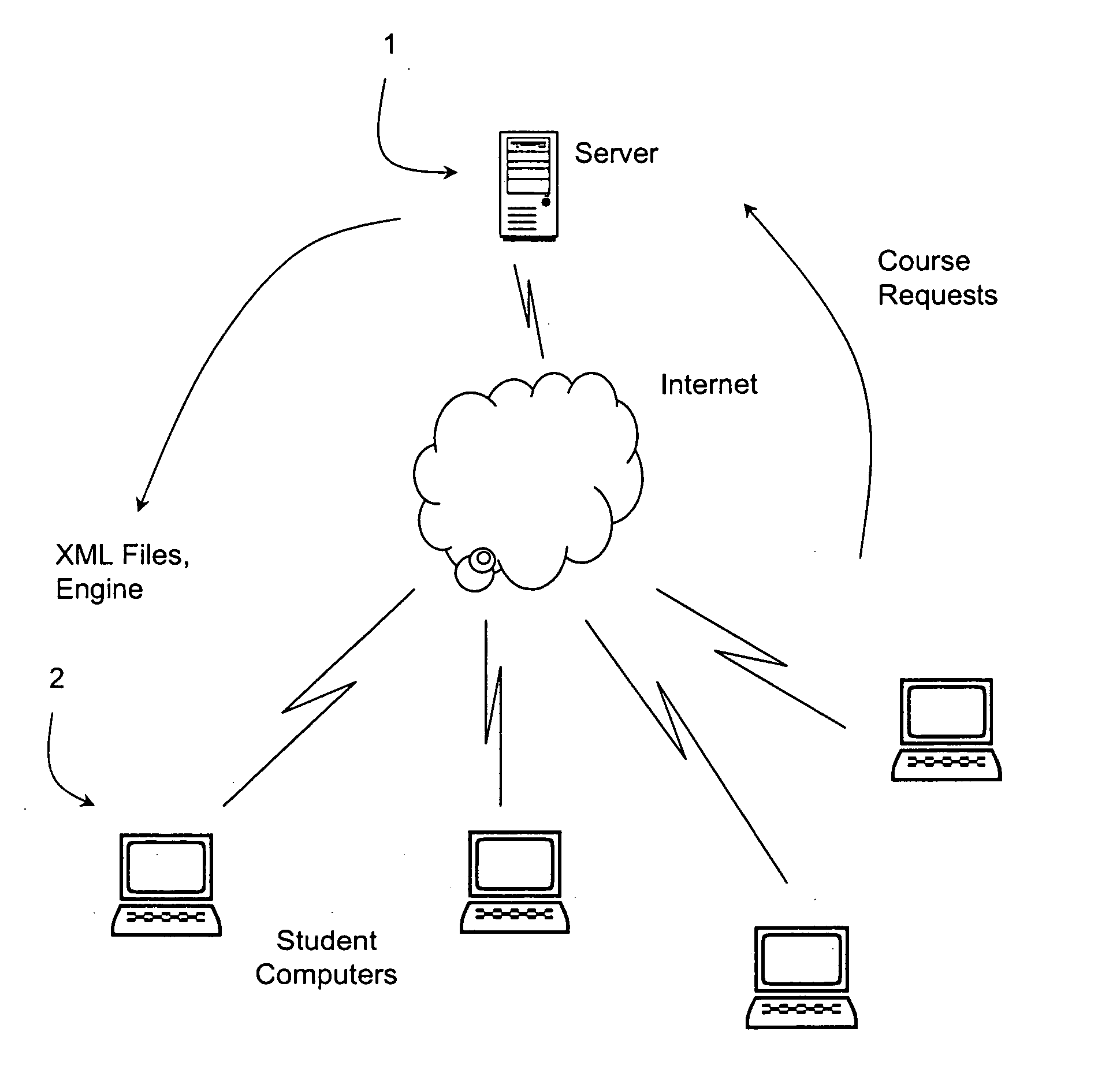 E-learning system and method