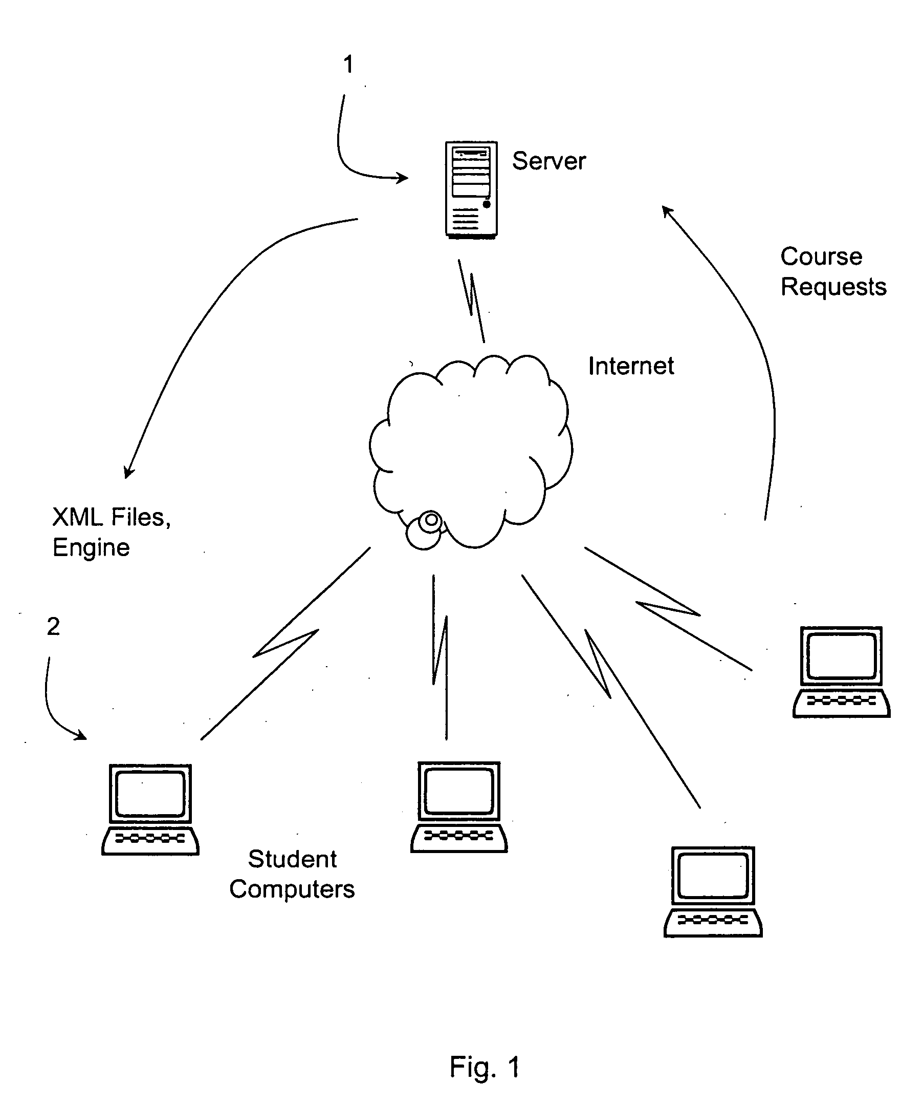 E-learning system and method