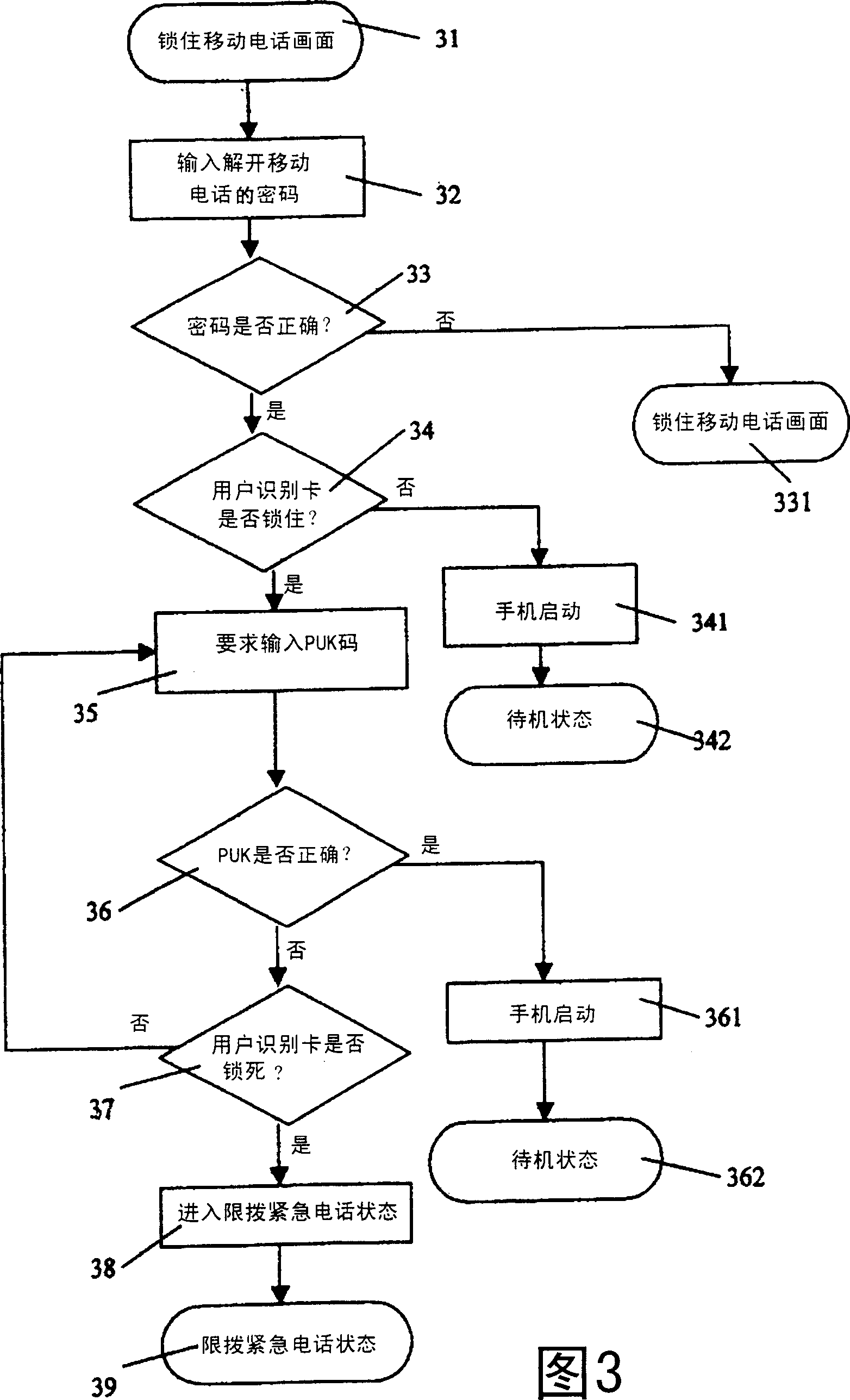 Method for locking user's identification card and mobile telephone by using short message