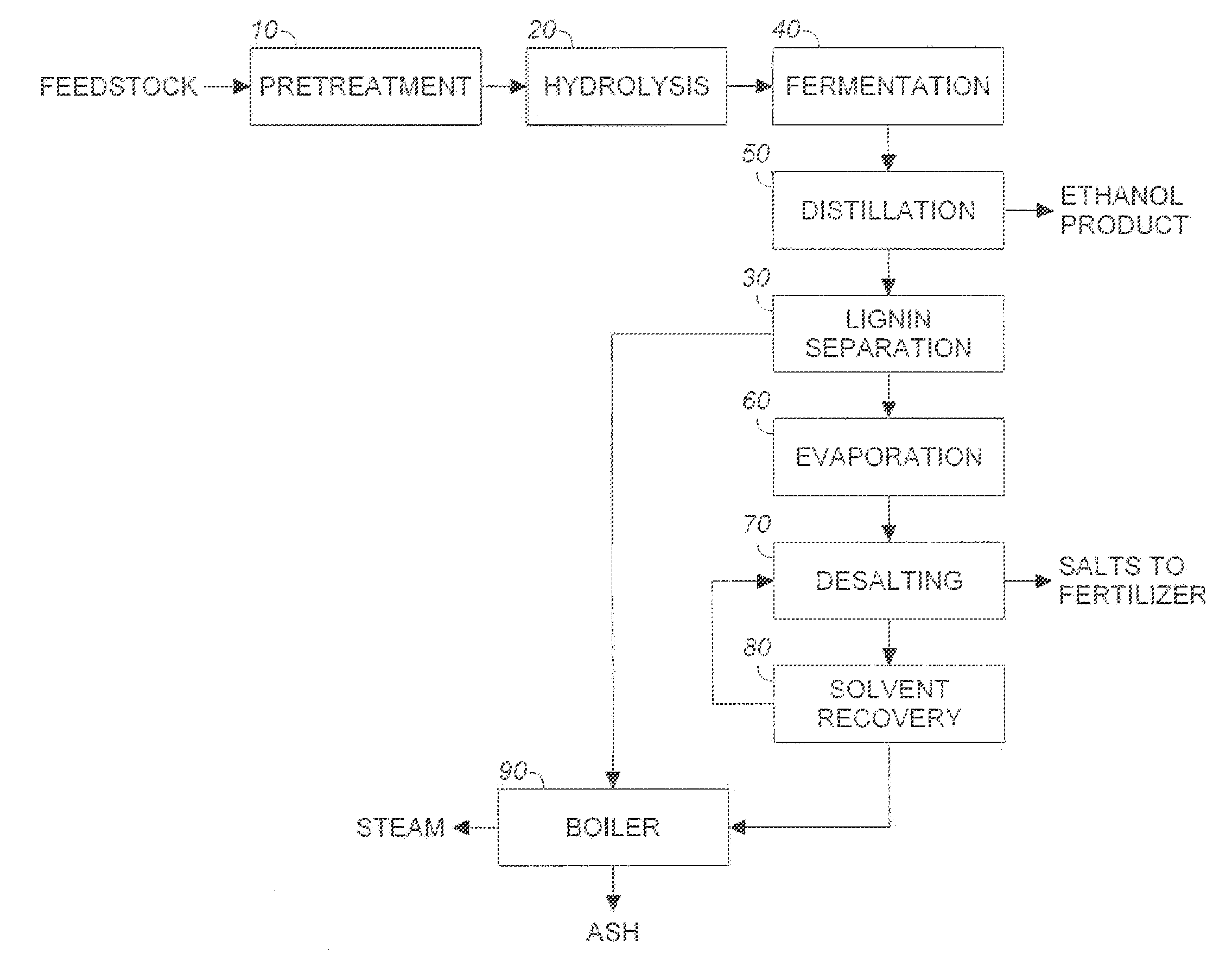 Process for recovering salt during a lignocellulosic conversion process