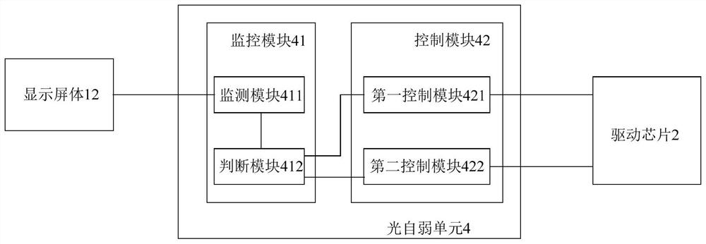 A display device and a method for adjusting display brightness of the display device