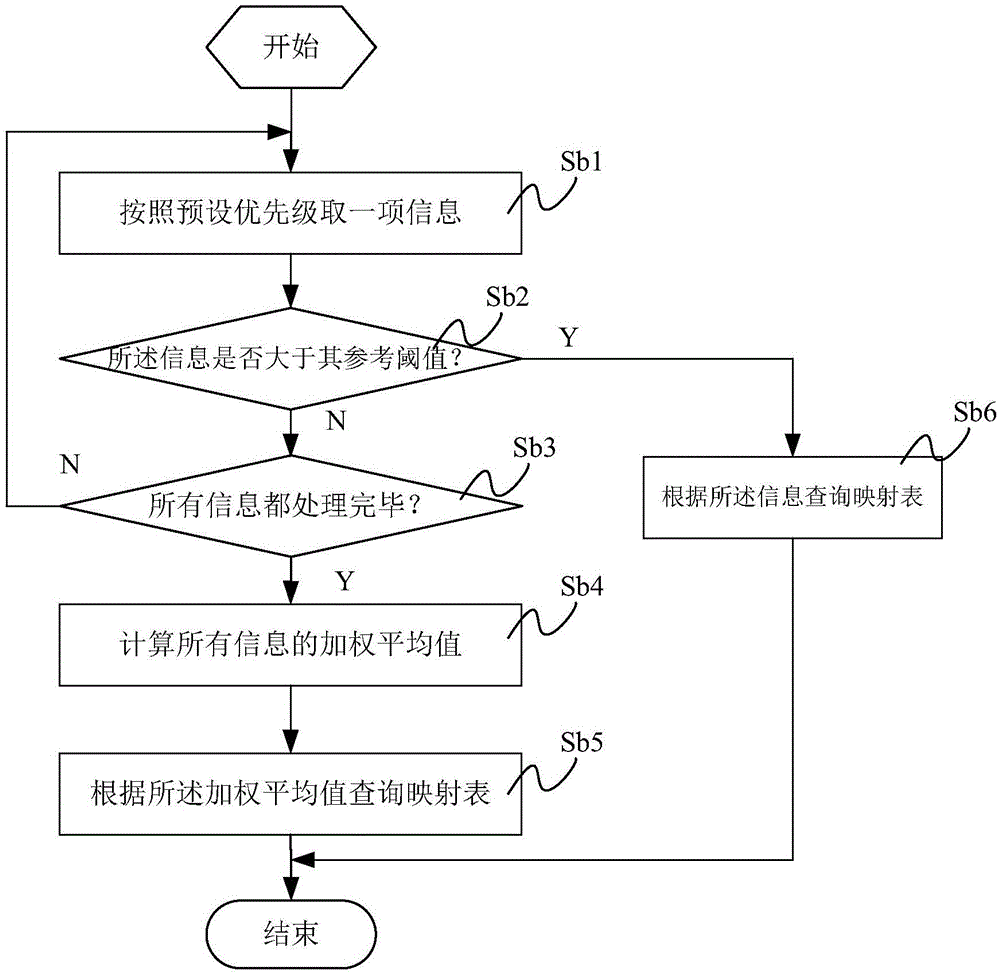 Video communication method and device