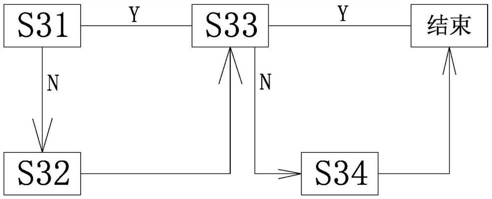 Hospital intelligent pre-examination three-in-one method and device and storage medium