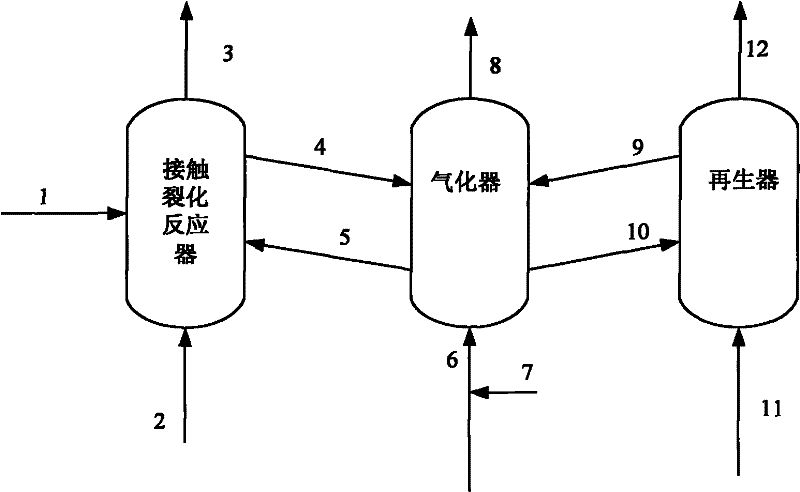Inferior heavy oil contact cracking-gasification combined treatment method
