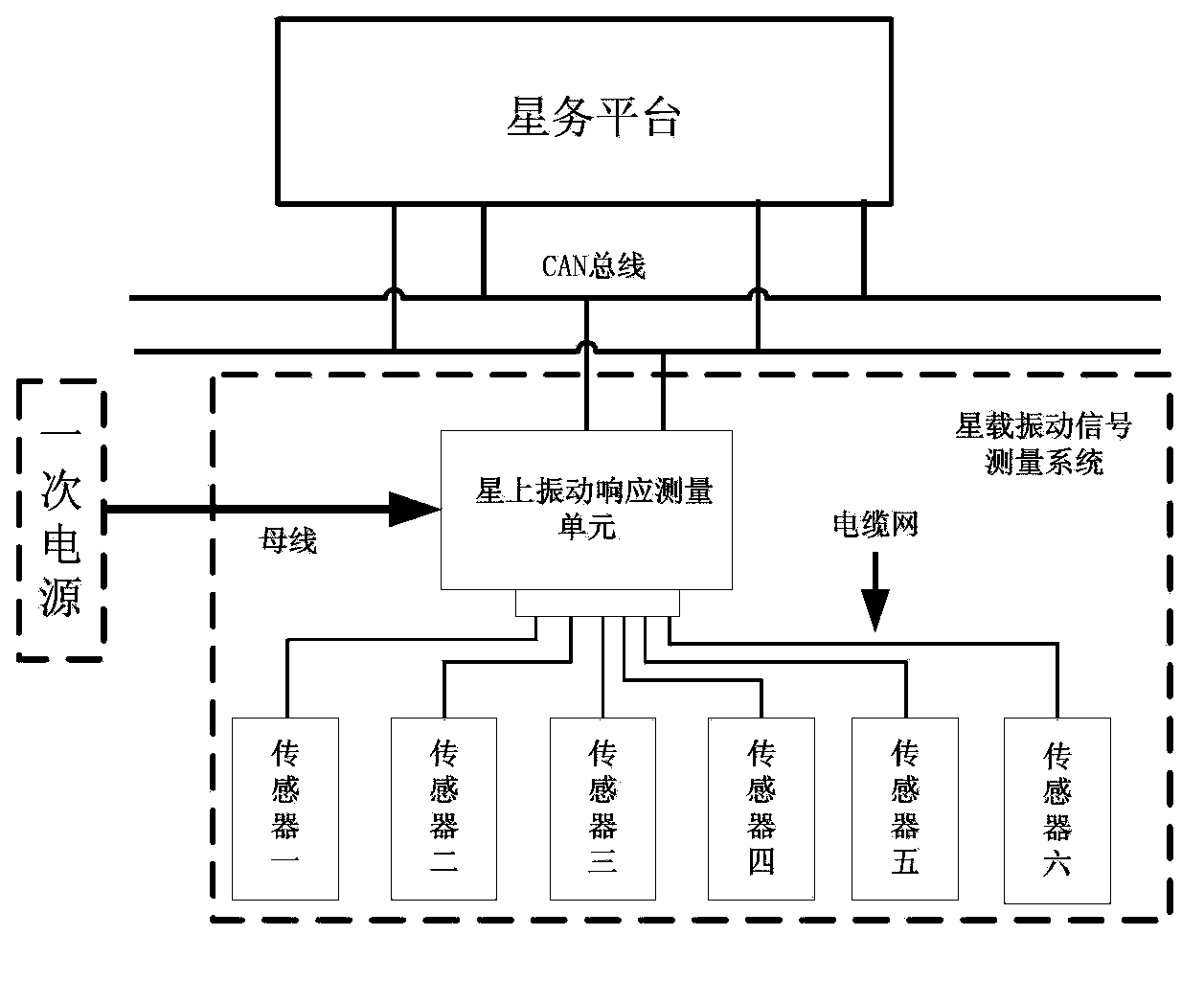 High-speed space-borne vibration signal measuring system based on ARM