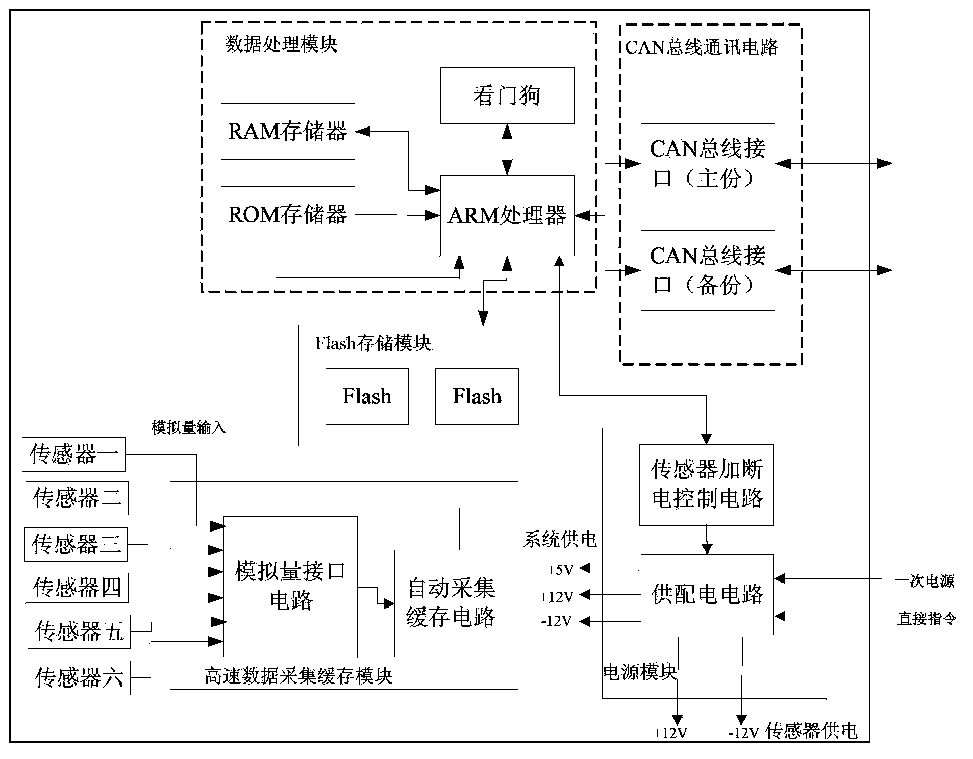 High-speed space-borne vibration signal measuring system based on ARM