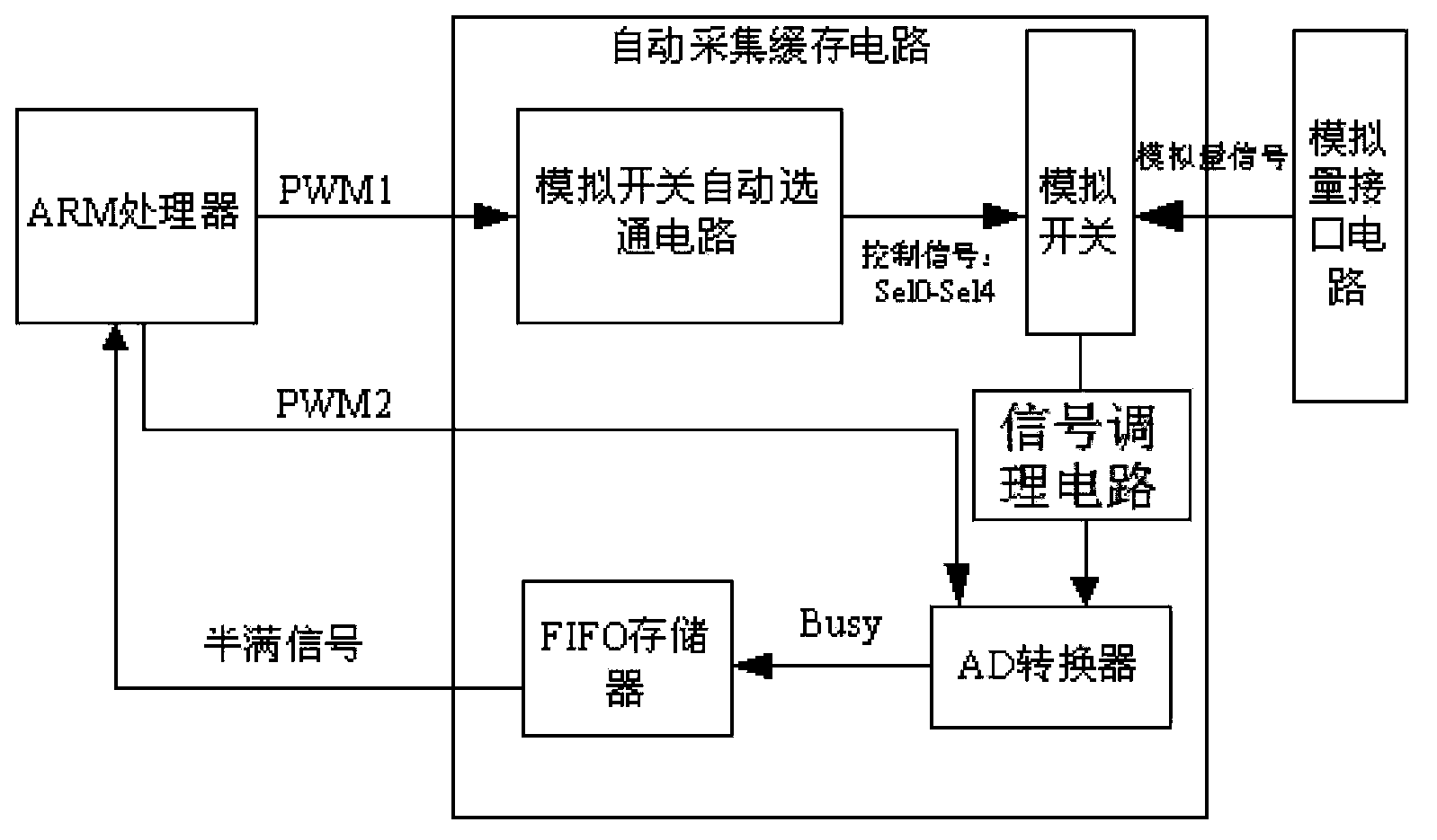 High-speed space-borne vibration signal measuring system based on ARM