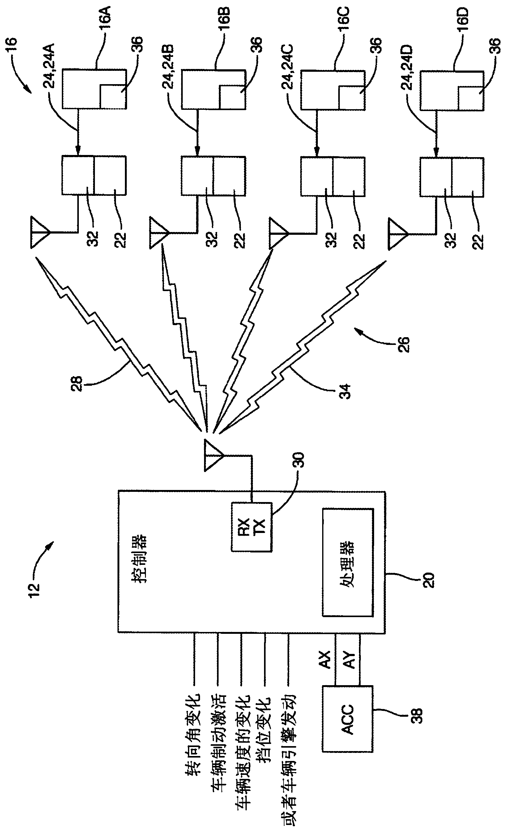 System and method for automatic location assignment of wheels equipped with pressure sensors