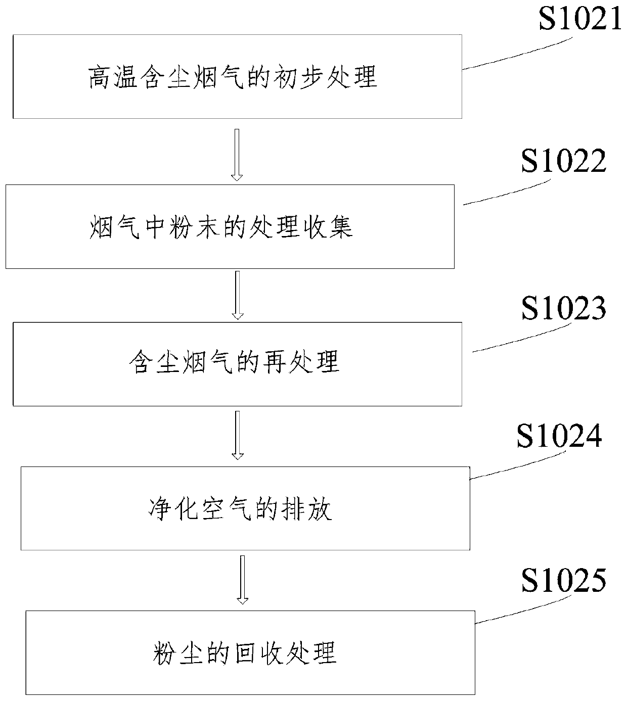 Construction method of asphalt mixing plant