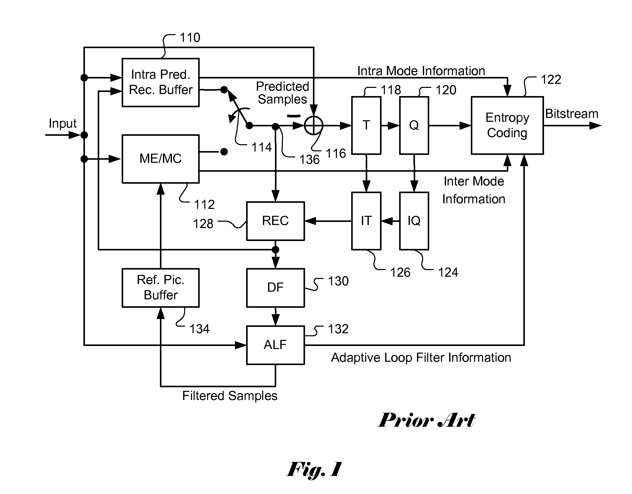 Apparatus and method of efficient sample adaptive offset