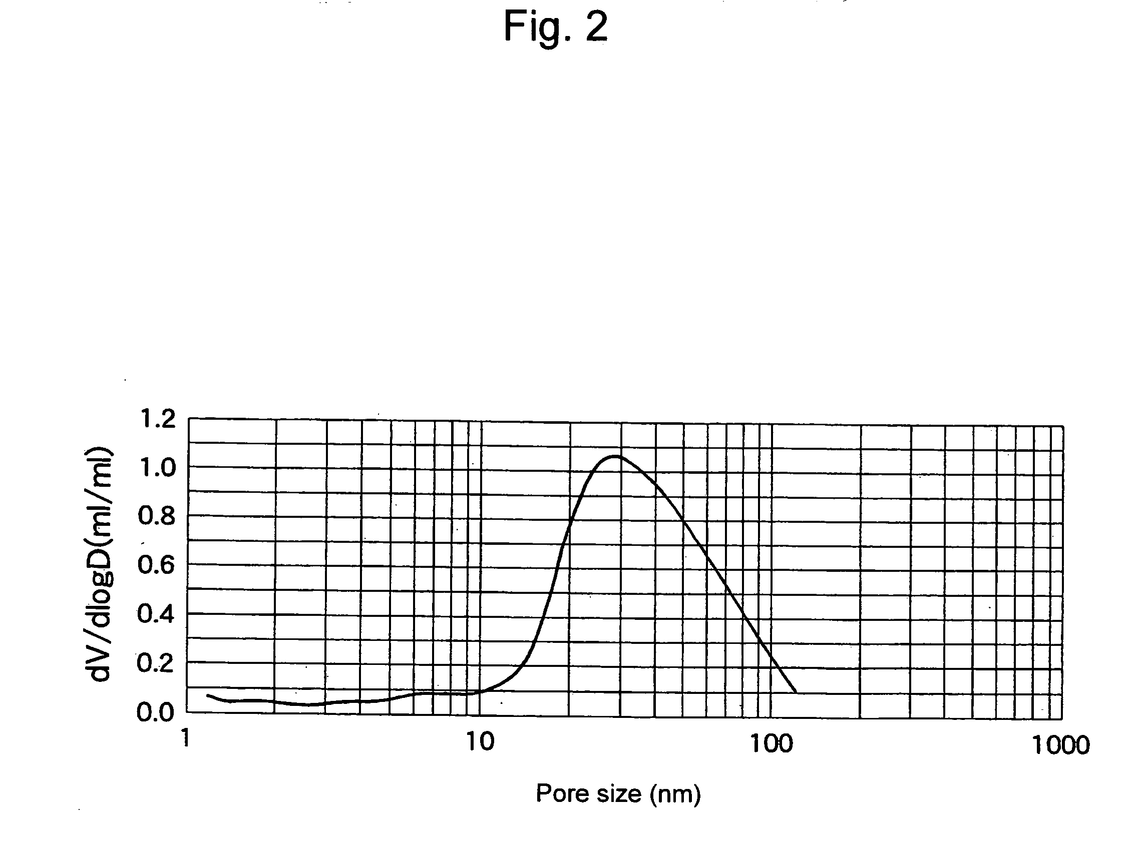 Absorbent Material for Low-Molecular-Weight Organic Gas and Fuel Vapor Treatment Apparatus Using Same