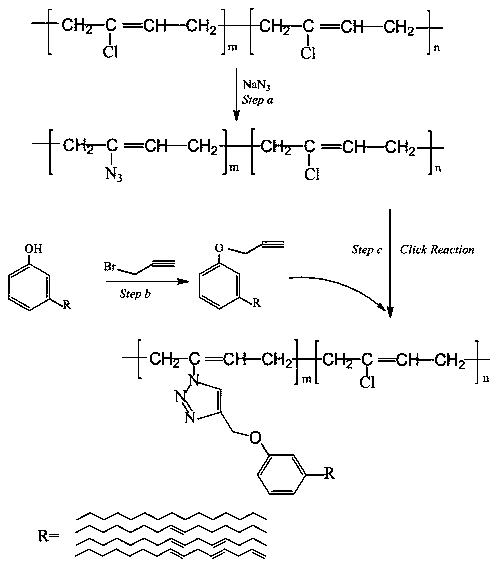 Method for turning biomass cardanol into chloroprene rubber internal plasticizer by click chemistry