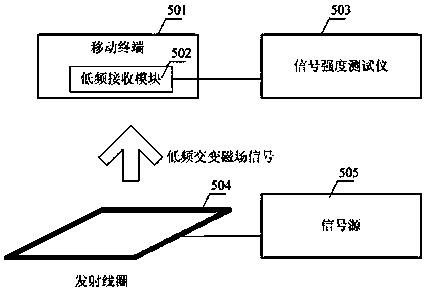 Mobile radio frequency device, radio frequency IC (Integrated Circuit) card and radio frequency storage card