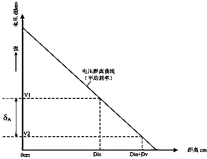 Mobile radio frequency device, radio frequency IC (Integrated Circuit) card and radio frequency storage card