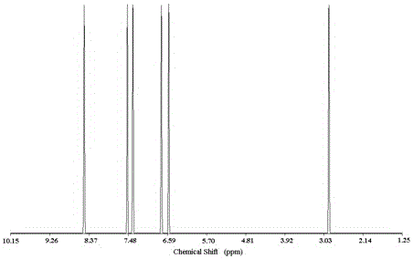 Monomers and polymers for recognition of halide anions and methods of preparation