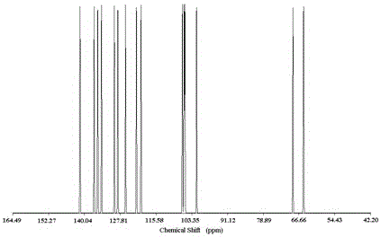 Monomers and polymers for recognition of halide anions and methods of preparation