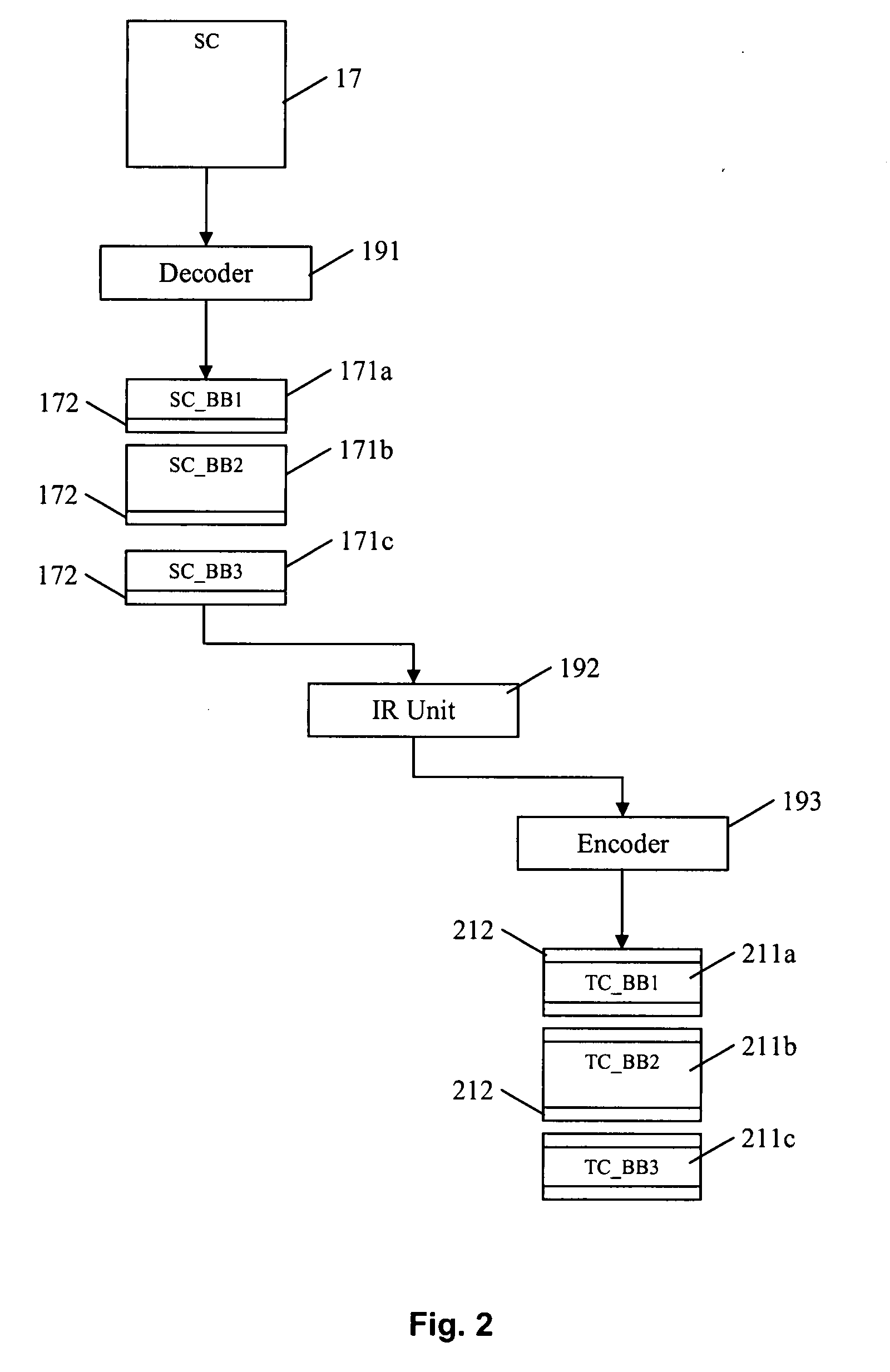 Method and apparatus for handling dynamically linked function calls with respect to program code conversion