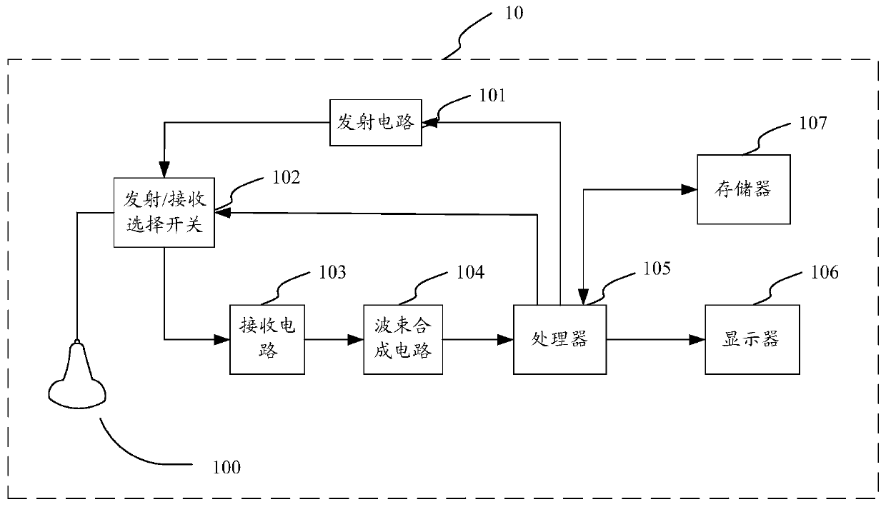 Fetal heart rate detection method, ultrasonic imaging device and storage medium