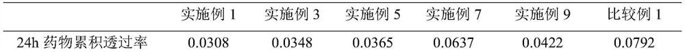 Arctiin compound entrapped local skin external preparation based on solid particle emulsification technology and preparation method and application of arctiin compound entrapped local skin external preparation