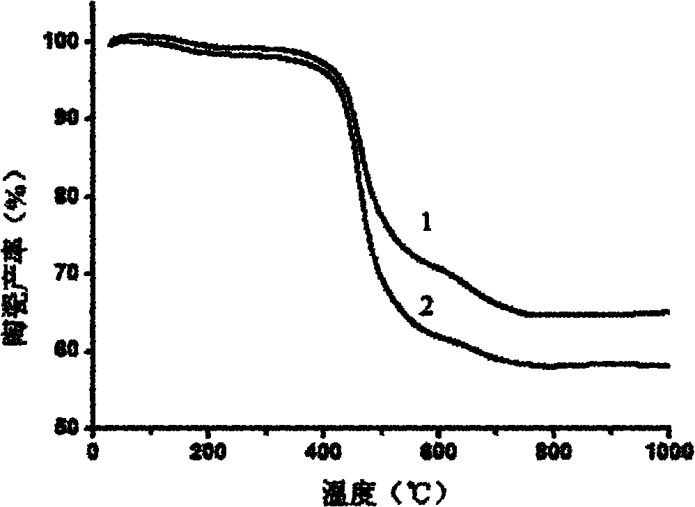 Preparation method for liquid polyborosilazane