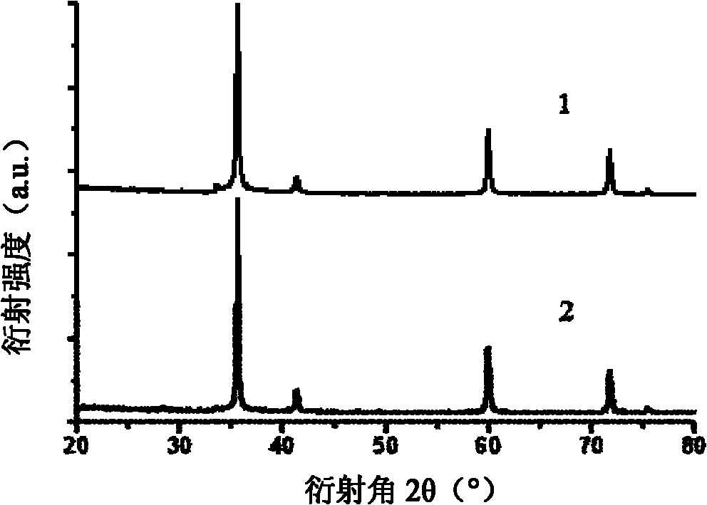 Preparation method for liquid polyborosilazane