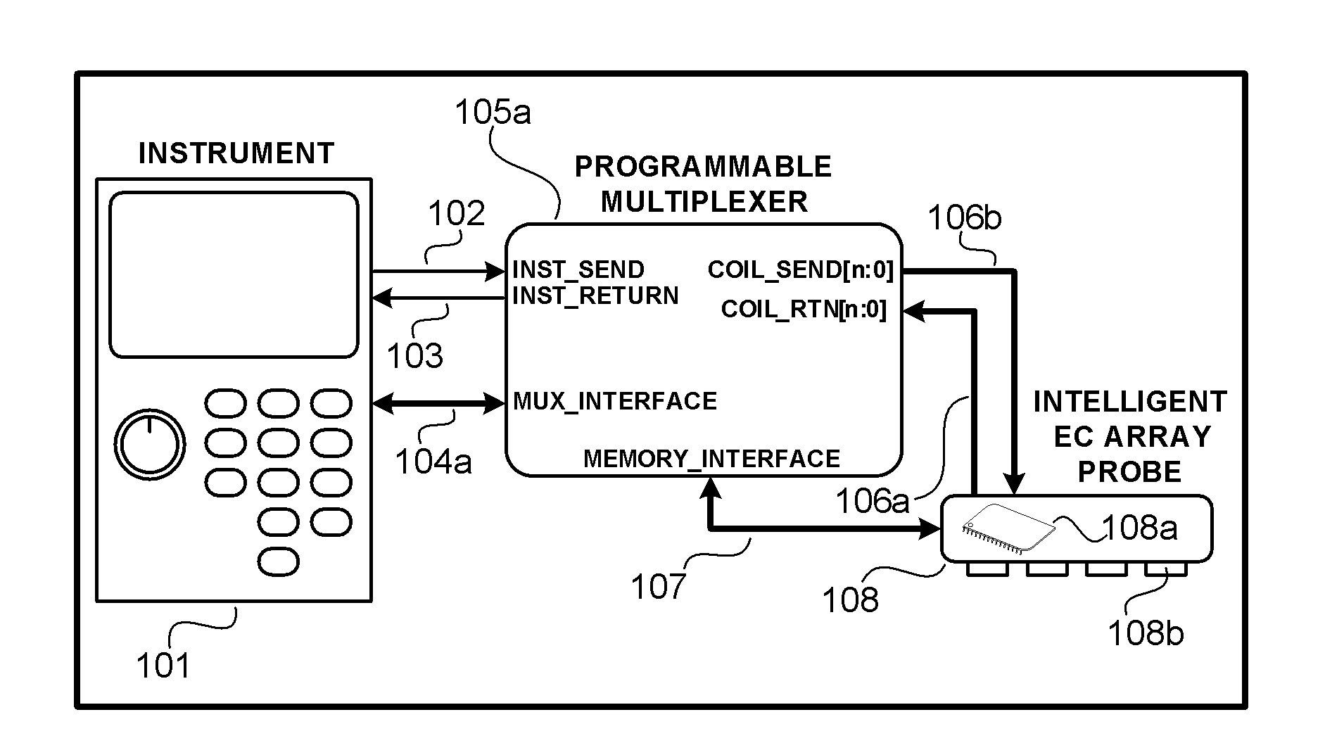 Intelligent eddy current array probe with embedded firing sequence memory