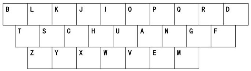 Key layout suitable for pinyin input and keyboard