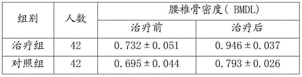 Traditional Chinese medicine for treating primary osteoporosis and preparation method thereof