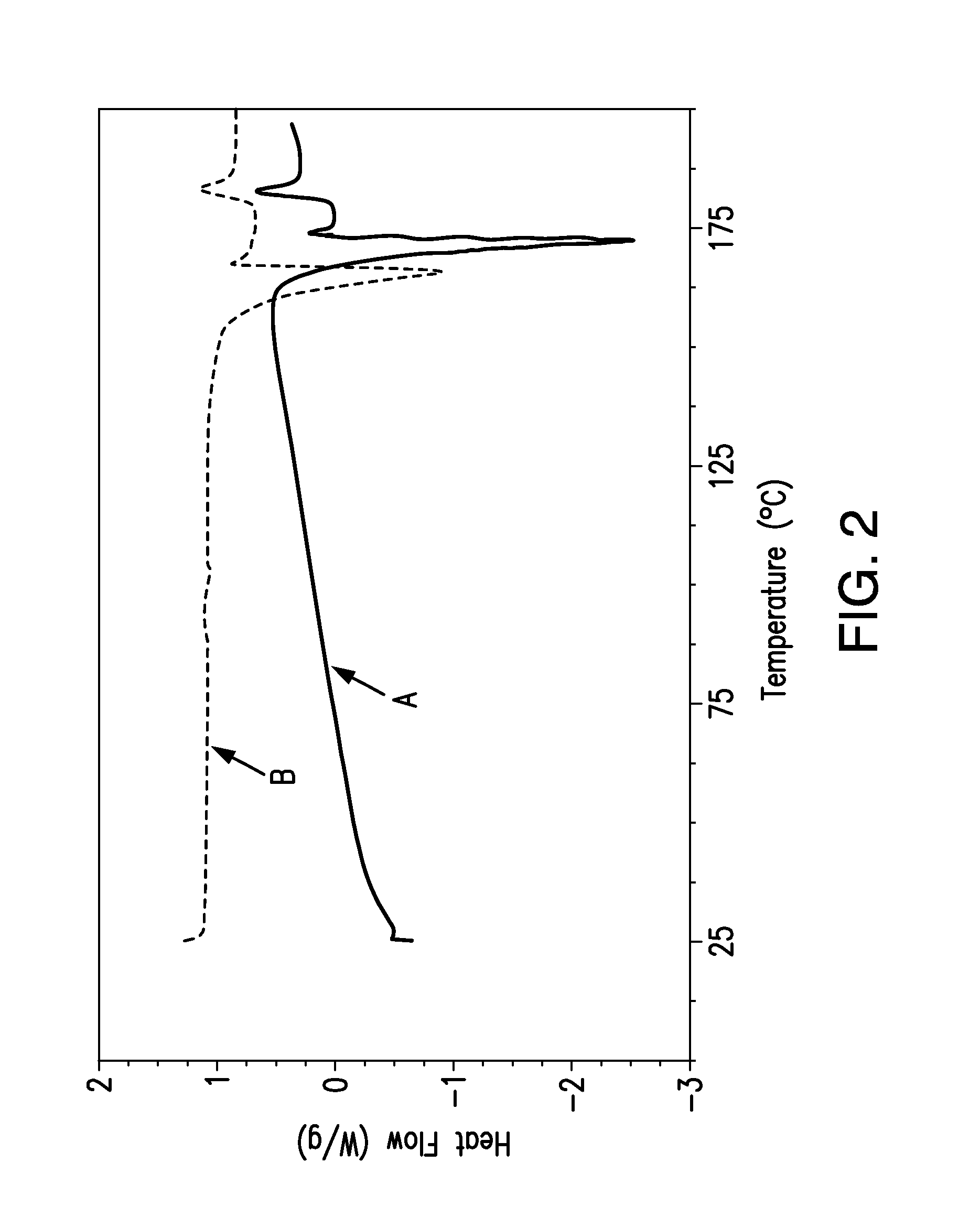 Stable glucokinase activator compositions