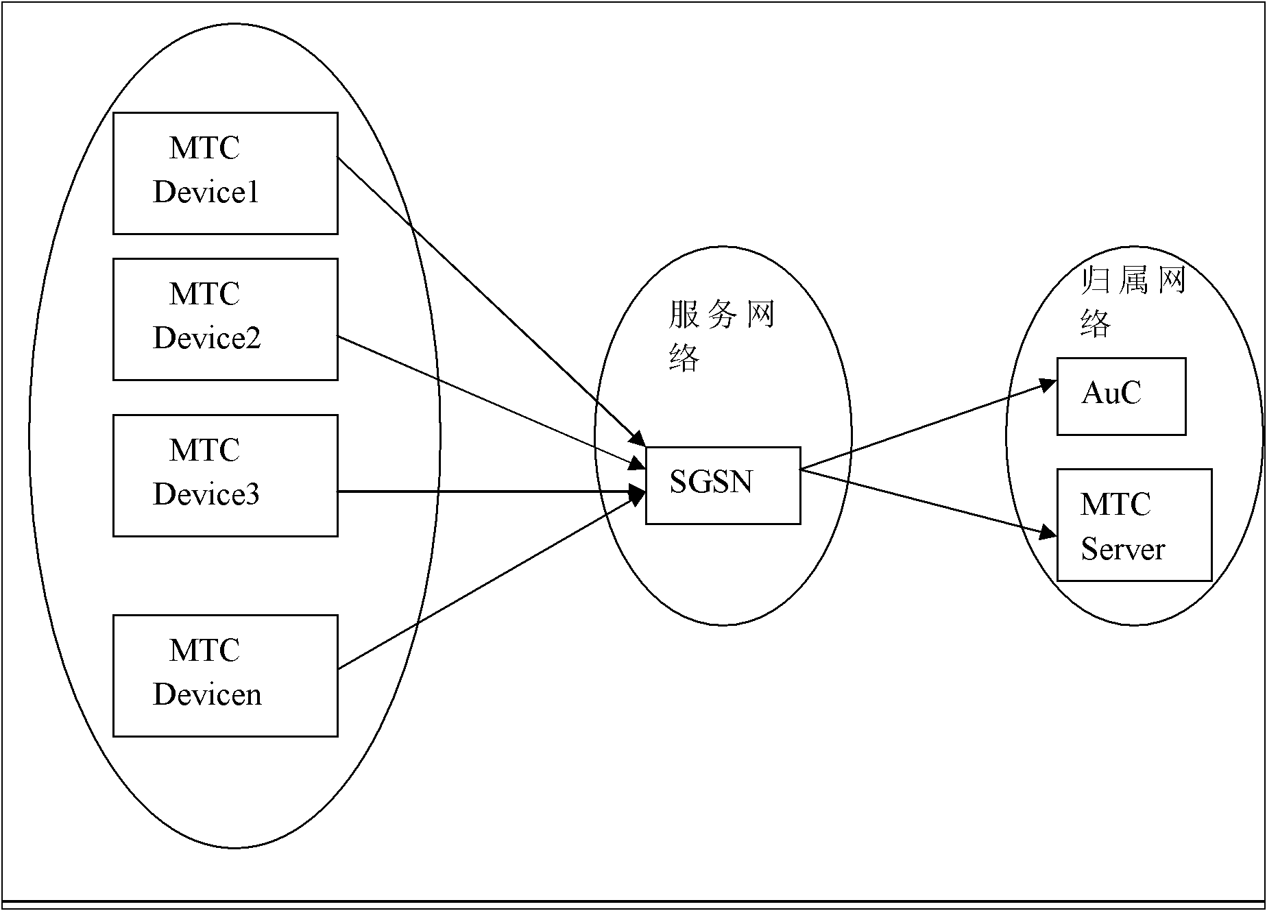 Group-based authentication method of machine type communication (MTC) devices