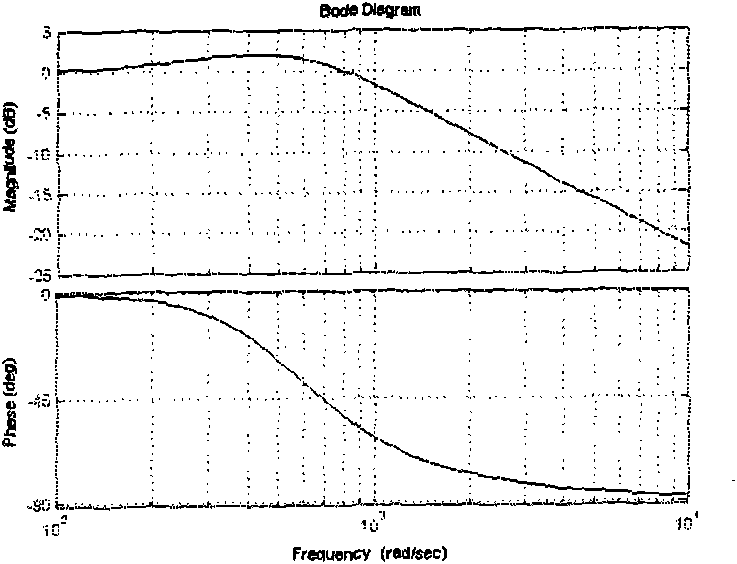 Implementation method for self-adaptive GPS software receiver