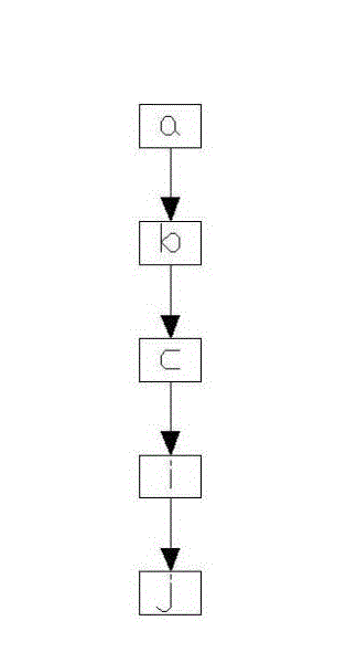 Circuit board manufacturing process