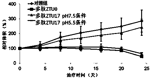 Antitumor peptide with pH selectivity and application of antitumor peptide