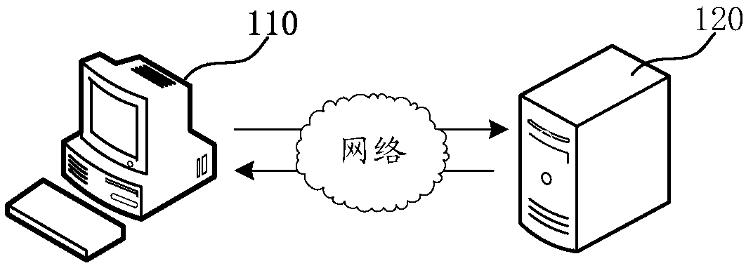 Bank risk data processing method and device, computer equipment and storage medium