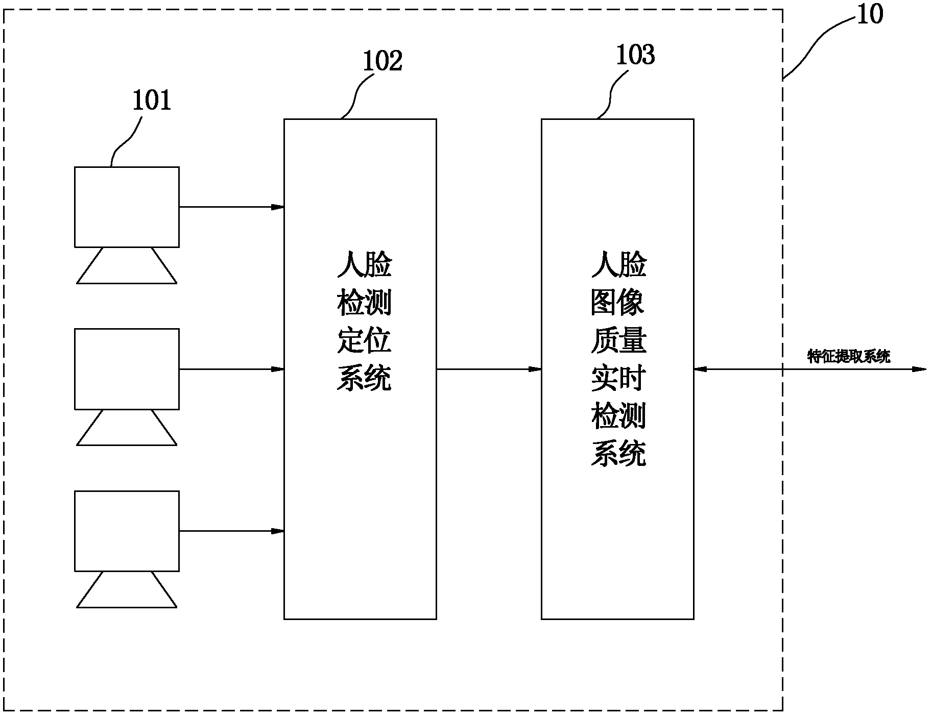 Intelligent safety monitoring system and method based on multilevel filtering face recognition