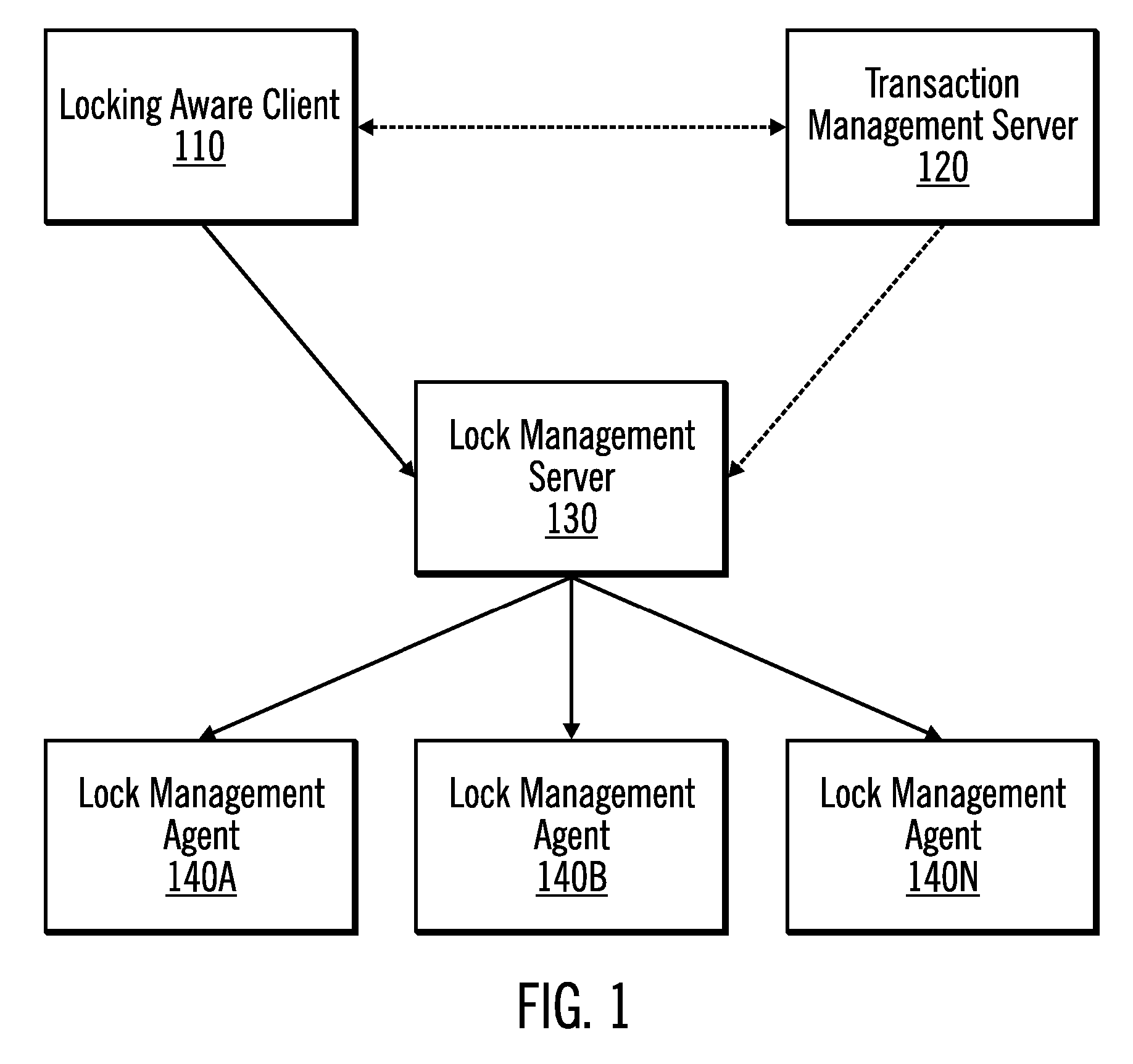 Method, system, and program for lock and transaction management