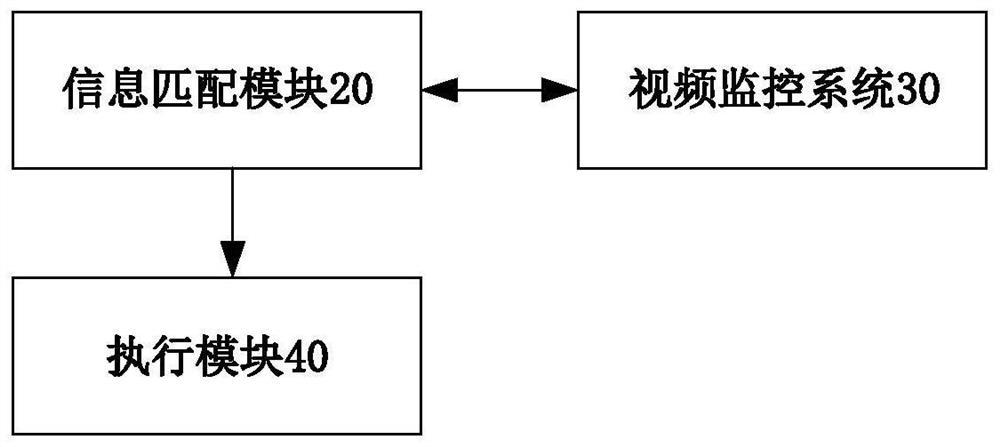 A target object tracking method, system, device and readable medium