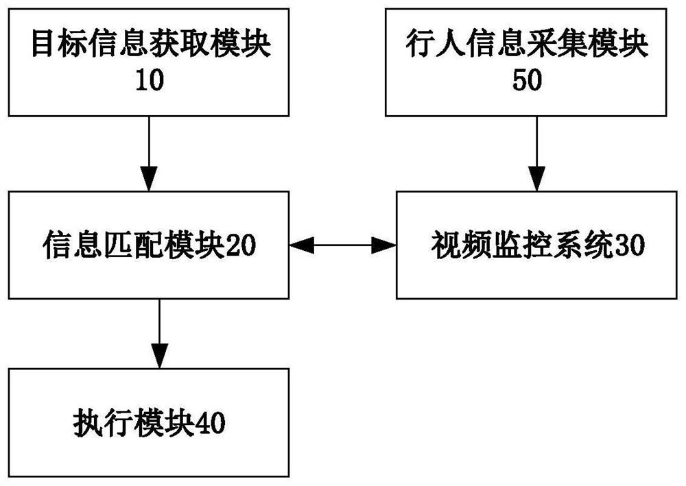 A target object tracking method, system, device and readable medium