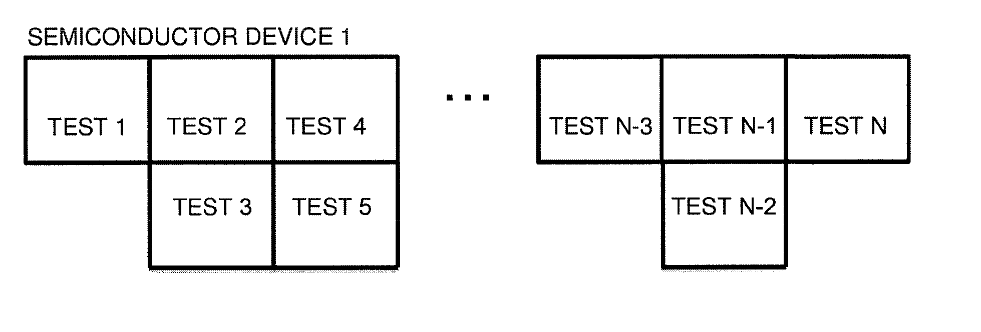 Parallel concurrent test system and method