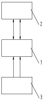 A control method for double-door linkage shielded doors based on cross-beam sensing