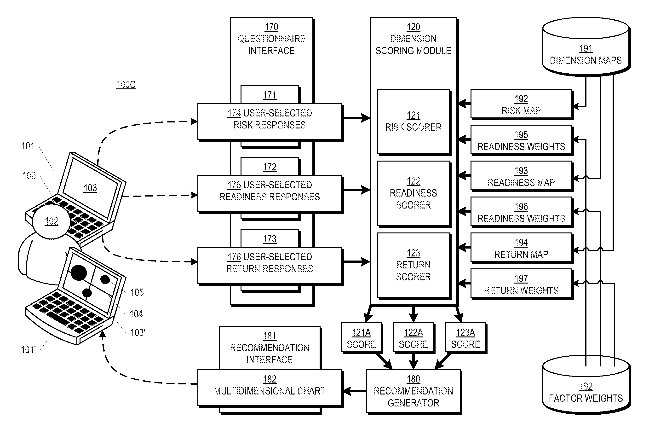 Systems, Computer-Implemented Methods and Computer-Readable Media to Provide Multi-Criteria Decision-Making Model for Outsourcing