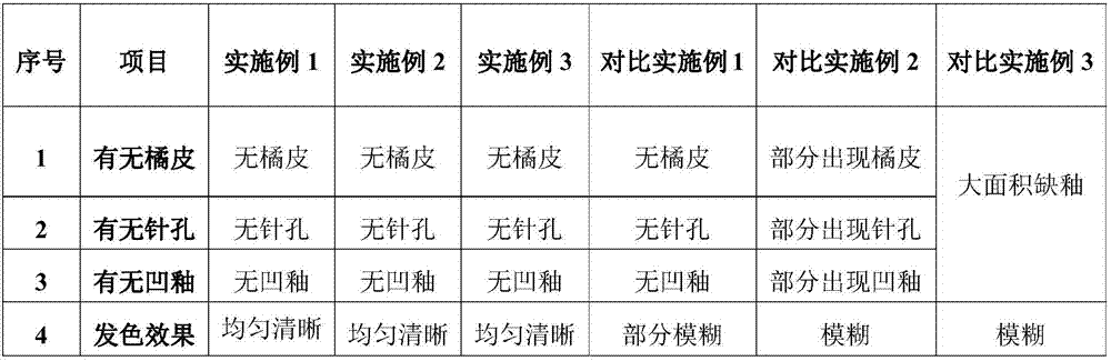 Ceramic brick with super-flat glaze without glaze defect and preparation process of ceramic brick