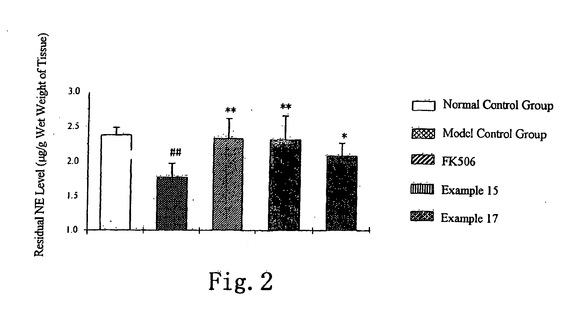Substituted 5-membered n-heterocyclic compounds and their uses for treating or preventing neurodegenerative diseases