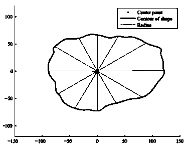Ultrasonic image segmentation method for dynamics-based statistical shape model