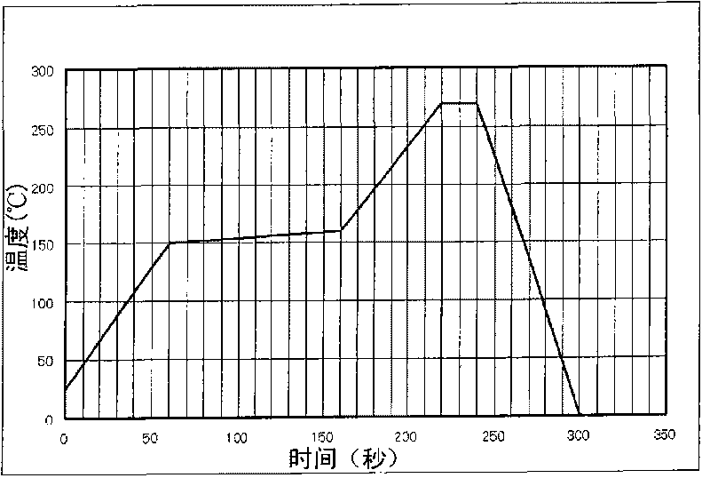 Poly(arylene sulfide) resin composition, process for production thereof, and surface mount electronic component